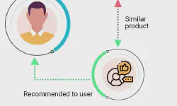 Featured image of post Recommendation Systems